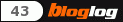 blog directory